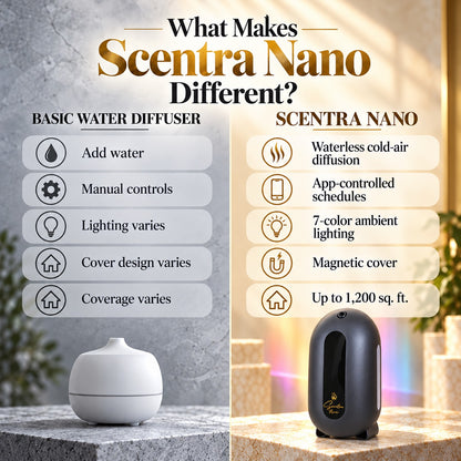 Scentra Nano